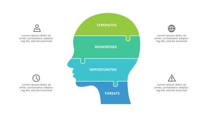 SWOT diagram with 4 steps, options, parts or processes. Threats, weaknesses, strengths, opportunities of the company.