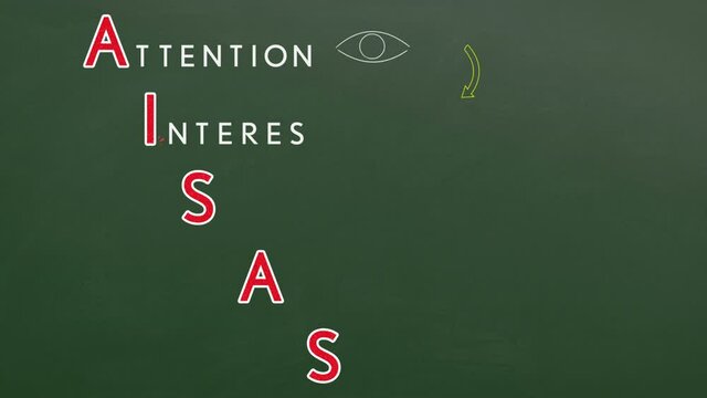 AISASのアニメーション