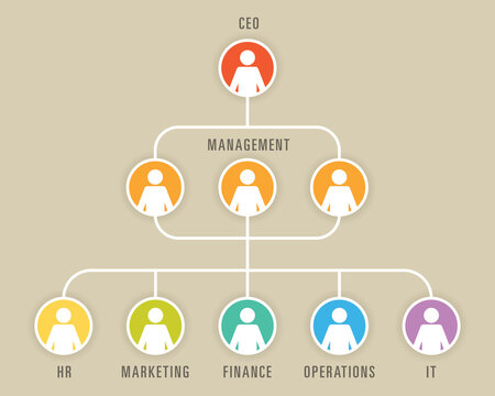 Business chart showing corporate structure of company.
Vector illustration of infographic flowchart showing company structure from the CEO down through the various departments with worker silhouettes