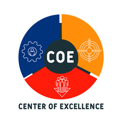 COE - Center of Excellence acronym. business concept background. vector illustration concept with keywords and icons. lettering illustration with icons for web banner, flyer, landing pag - obrazy, fototapety, plakaty