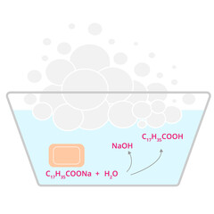 Soap reaction with water. Vector chemistry diagram of soap water solution.