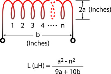 Electronics, Air Core Coil Inductance Calculation