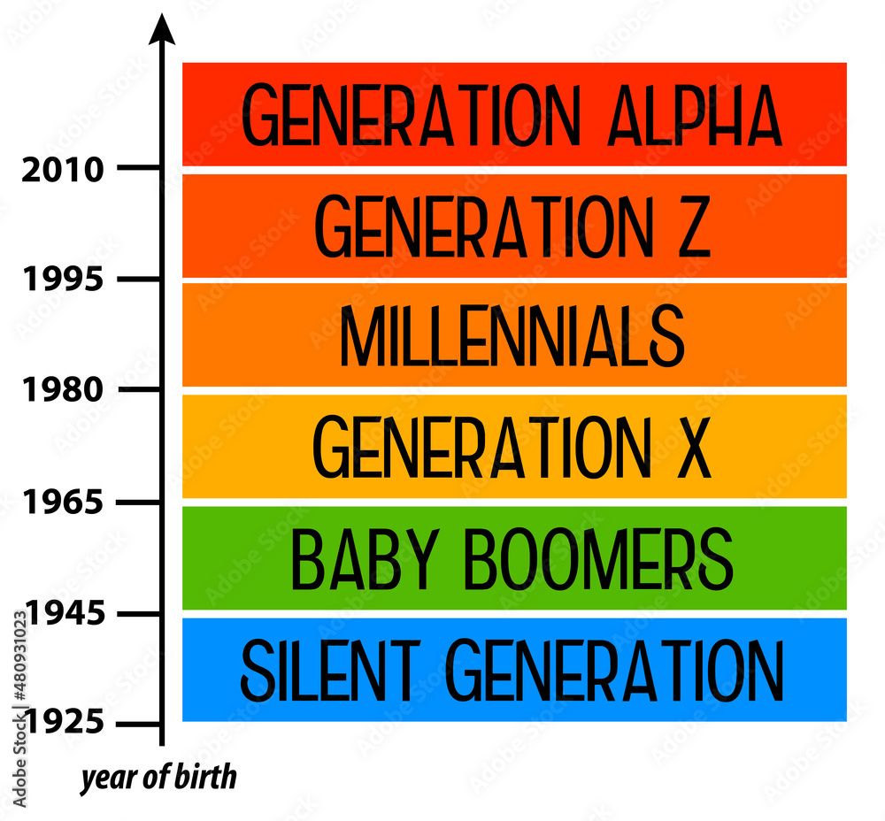 Wall mural generations years