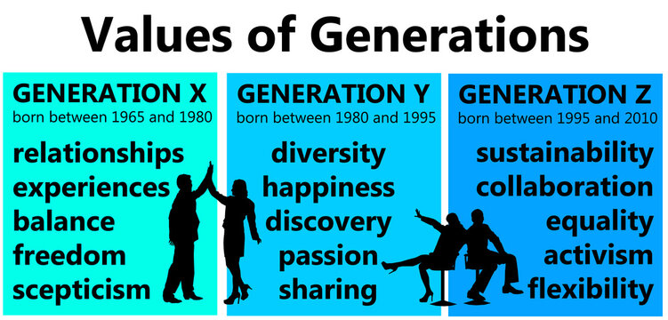 generations values people