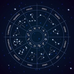 Zodiac constellation circle map. Astrological horoscope wheel. Shiny stars. Night sky. Zodiacal signs. Celestial symbols for fortune prognosis. Abstract round scheme. Vector concept