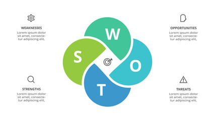 SWOT diagram with 4 steps, options, parts or processes. Threats, weaknesses, strengths, opportunities of the company.