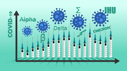 Coronavirus variants graph poster. Alpha beta delta ihu omicron vs vaccine effect illustration. Text chart pop punk street art style infographic. Vector artwork. COVID-19 virus control and resurgence.