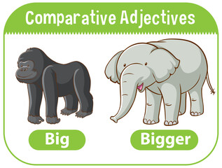 Obraz premium Comparative Adjectives for word big