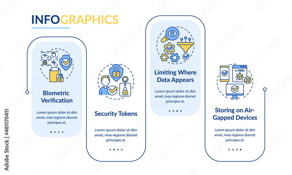 Poster confidentiality countermeasures rectangle infographic template. data visualization with 4 steps. pro