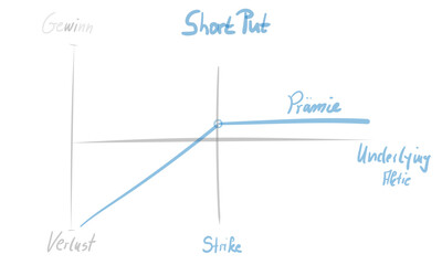 Börse Short Put Strategie Skizze Zeichnung Abbildung Infografik