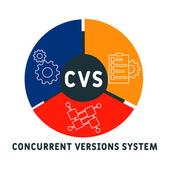 CVS - Concurrent Versions System acronym. business concept background. vector illustration concept with keywords and icons. lettering illustration with icons for web banner, flyer, landing pag