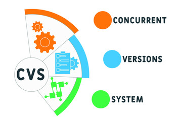 CVS - Concurrent Versions System acronym. business concept background. vector illustration concept with keywords and icons. lettering illustration with icons for web banner, flyer, landing pag