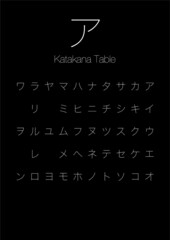 オシャレ学習ポスター　カタカナ　イラスト素材　Learning poster