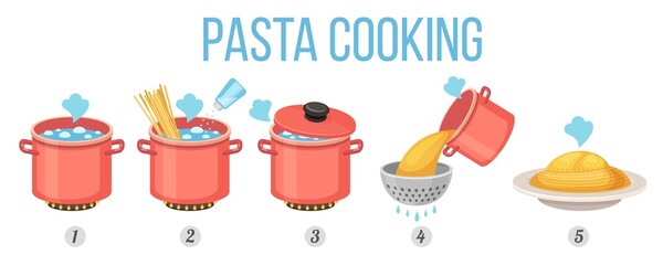 Boil pasta recipe, instruction steps for cooking in pot. Spaghetti in saucepan, colander and plate. Vector pasta preparation process manual - obrazy, fototapety, plakaty