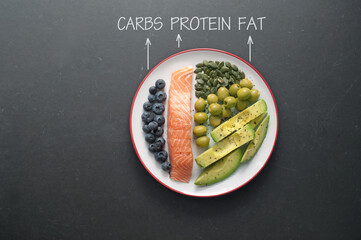 Keto diet plate
