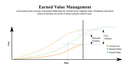 Infographic presentation template of earned value management.