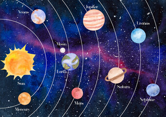 Watercolor solar system with planets, sun and moon