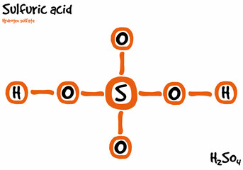 Large and detailed isolated drawn molecule and formular of Sulfuric acid.