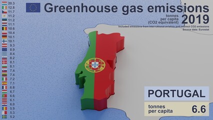 Greenhouse gas emissions in Portugal in 2019. Values per capita (CO2 equivalent), included...