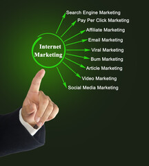  Nine channels of Internet Marketing