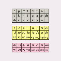 Learning chinese pinyin. Chinese letters table