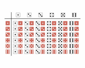 dice roll probability table to calculate the probability of 2 dices 