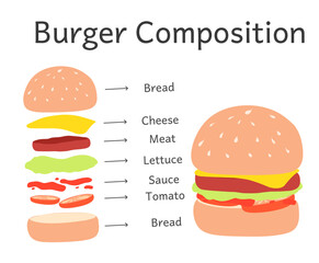 hamburger making composition accompanied by text on white background