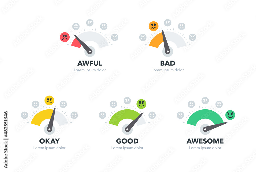 Poster customer satisfaction meter with five stages and emoticons. easy to use for your website or presenta