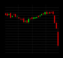 Stock market jump down patternin bearish time