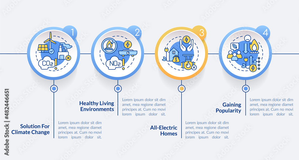 Poster benefits of electrification circle infographic template. data visualization with 4 steps. process ti