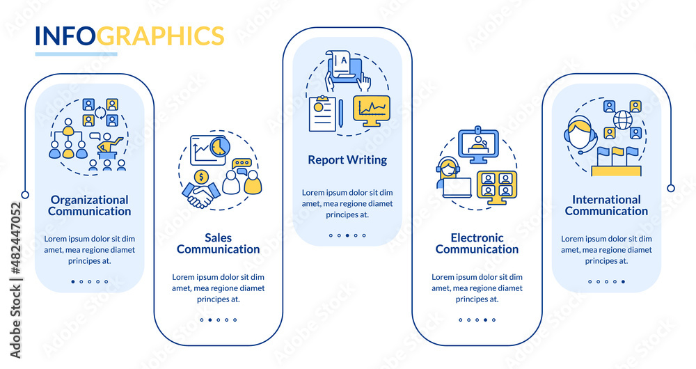 Poster professional communication forms rectangle infographic template. writing. data visualization with 5 