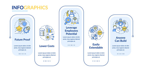 Advantages of no code rectangle infographic template. System. Data visualization with 5 steps. Process timeline info chart. Workflow layout with line icons. Myriad Pro-Bold, Regular fonts used