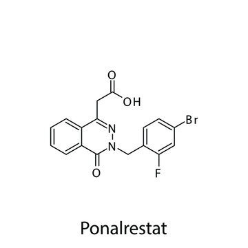 Ponalrestat molecular structure, flat skeletal chemical formula. Aldose reductase inhibitors drug used to treat Diabetes type 2. Vector illustration.