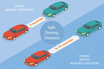3D Isometric Flat Vector Conceptual Illustration of Safe Driving Distance, Depicting of Normal and During Winter Weather Conditions