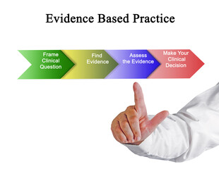 Steps in Evidence Based Practice