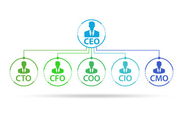 Illustration of organisation chart with various executives - obrazy, fototapety, plakaty