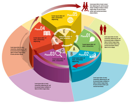 5段階の成長を説明するためのインフォグラフィックス
