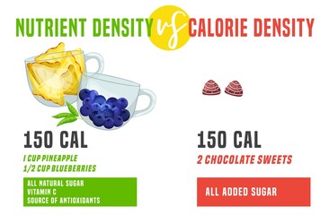 Calorie density in comparison with nutrient density. Landscape poster.
