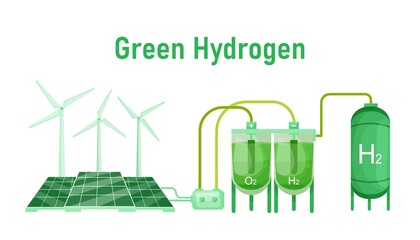 Green hydrogen production. H2 fuel plant. Editable vector illustration