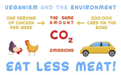 Veganism and the environment. Reducetarian, flexitarian infographics. Save the planet concept.