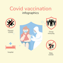 A woman with face mask get vaccinated by doctor . Covid 19, Infographic
