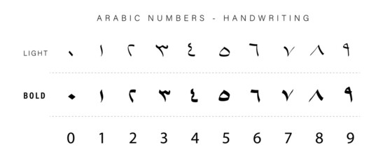 Arabic calligraphy handwriting numbers freehand style
