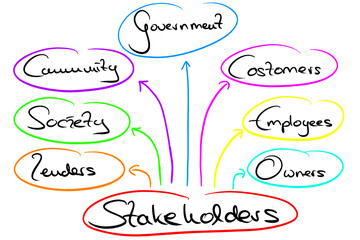 Mindmap "Stakeholders"
