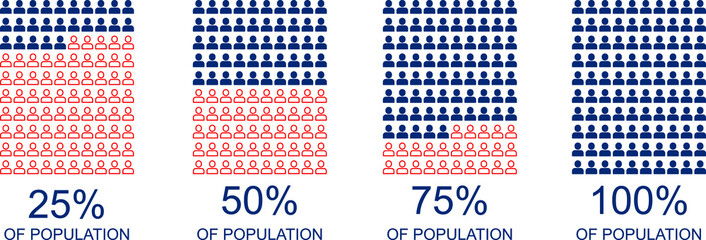 Percentage of population , vector icons - obrazy, fototapety, plakaty