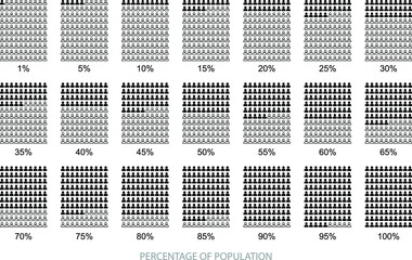 Percentage of population , vector icons