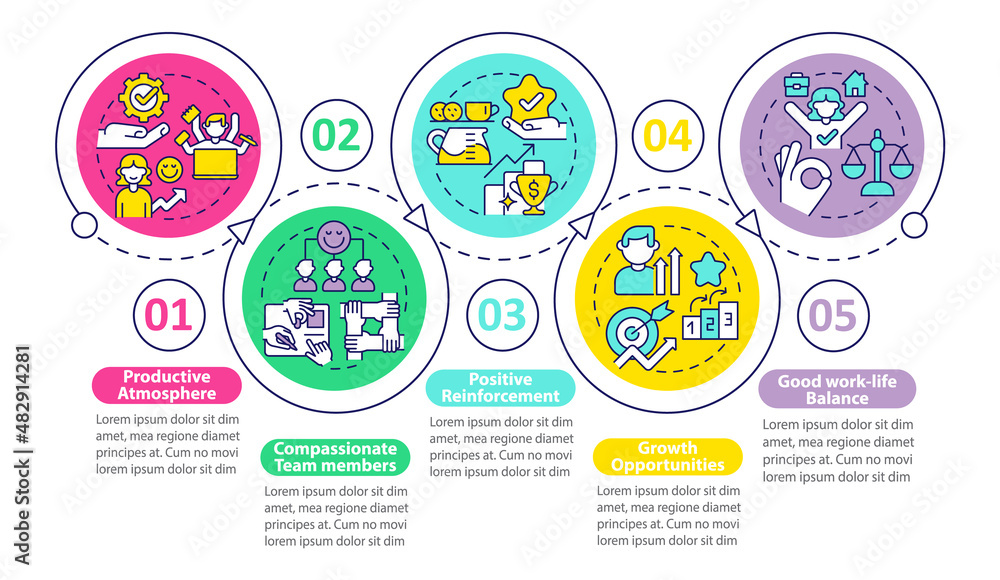 Aufkleber healthy workplace environment loop circle infographic template. data visualization with 5 steps. pro