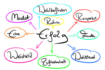 Mindmap 