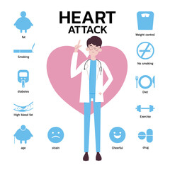 Vector medical poster heart attack