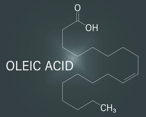 Oleic acid or omega-9, cis, fatty acid. Common in animal fats and vegetable oils. Its salt, sodium oleate, is often used in soap. Skeletal formula.