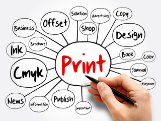 PRINT mind map flowchart, business concept for presentations and reports